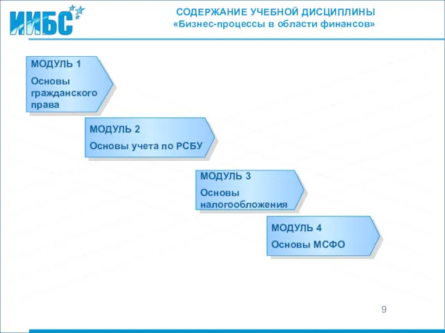 СОДЕРЖАНИЕ УЧЕБНОЙ ДИСЦИПЛИНЫ «Бизнес-процессы в области финансов» МОДУЛЬ 1 Основы