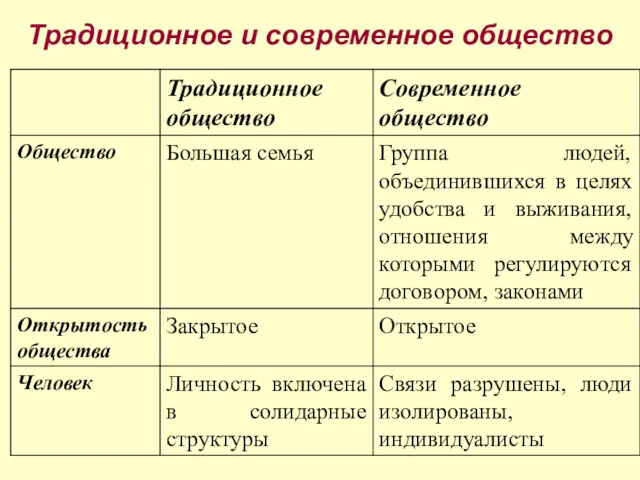 Традиционное и современное общество