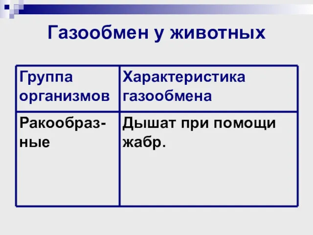 Газообмен у животных