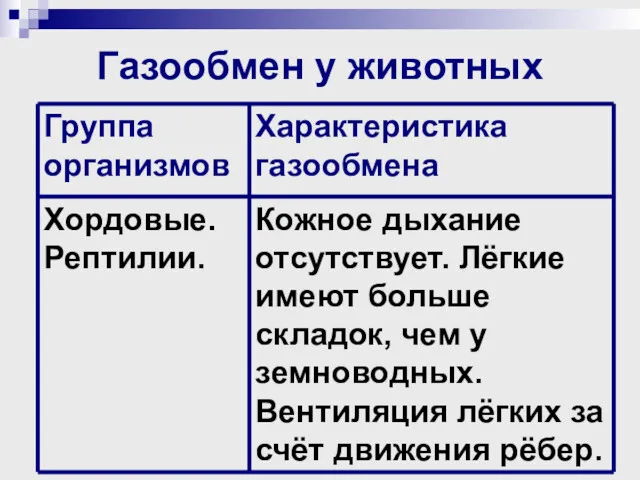 Газообмен у животных