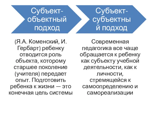 (Я.А. Коменский, И. Гербарт) ребенку отводится роль объекта, которому старшее