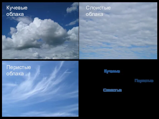 Облака бывают самых разных форм и размеров. Кучевые облака выглядят как нагромождения, расположенные