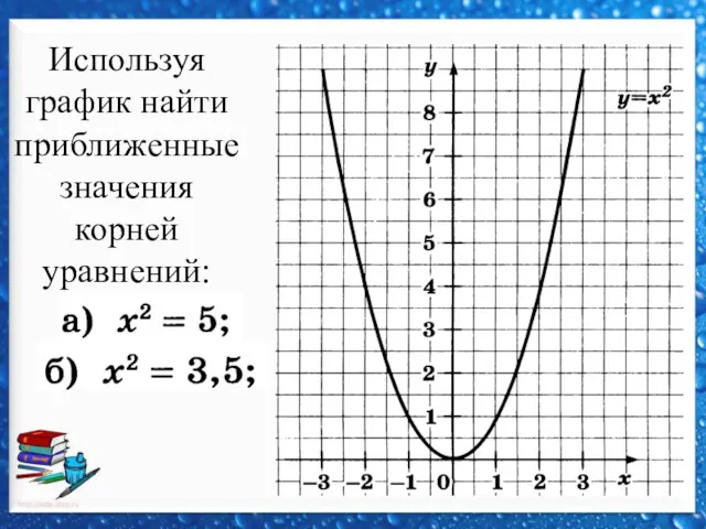 Используя график найти приближенные значения корней уравнений: