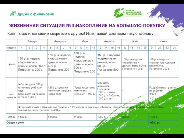 ЖИЗНЕННАЯ СИТУАЦИЯ №3:НАКОПЛЕНИЕ НА БОЛЬШУЮ ПОКУПКУ Коля поделился своим секретом