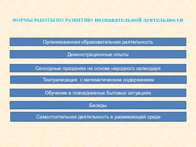 ФОРМЫ РАБОТЫ ПО РАЗВИТИЮ познавательной деятельности Организованная образовательная деятельность Демонстрационные опыты Сенсорные праздники