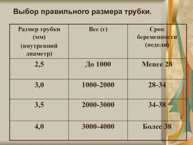 Выбор правильного размера трубки.