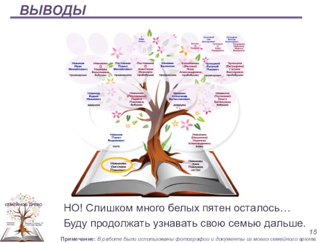 ВЫВОДЫ НО! Слишком много белых пятен осталось… Буду продолжать узнавать