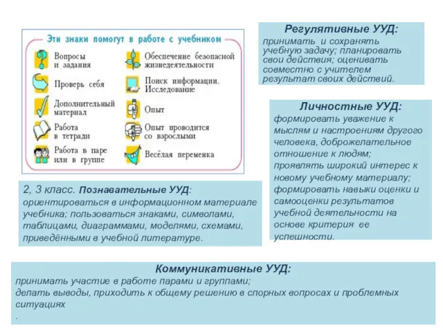 2, 3 класс. Познавательные УУД: ориентироваться в информационном материале учебника;