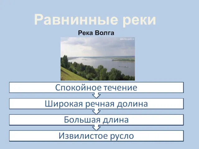 Равнинные реки Река Волга