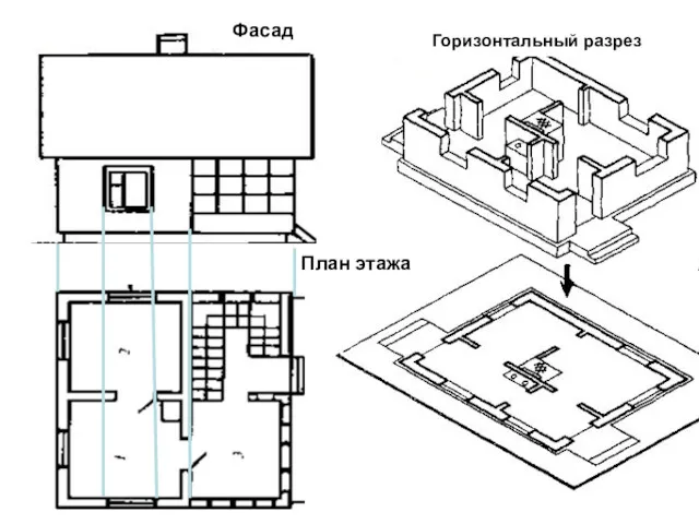 Фасад План этажа Горизонтальный разрез