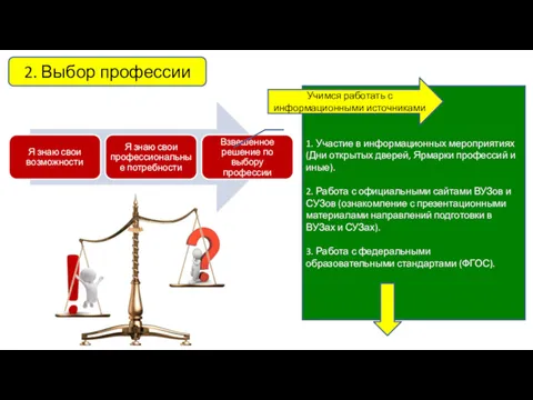 2. Выбор профессии 1. Участие в информационных мероприятиях (Дни открытых