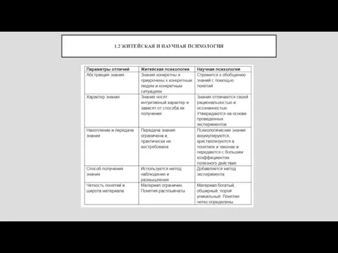 1.2 ЖИТЕЙСКАЯ И НАУЧНАЯ ПСИХОЛОГИЯ