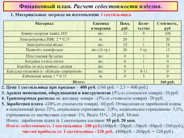 1. Материальные затраты на изготовление 1 светильника. 2. Цена 1