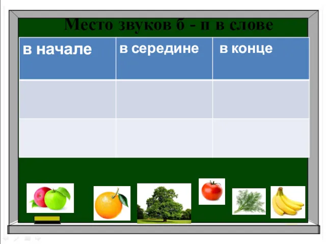 Место звуков б - п в слове