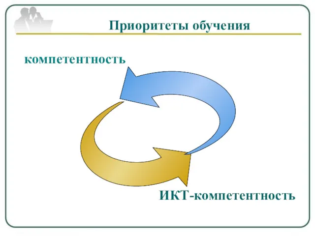 компетентность ИКТ-компетентность Приоритеты обучения