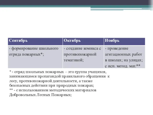 * - отряд школьных пожарных – это группа учащихся, занимающиеся