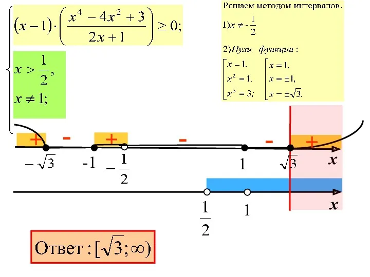 1 - + х - х -1 1 + + -