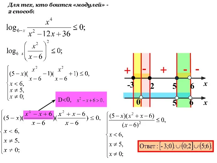 Для тех, кто боится «модулей» - 2 способ: x -