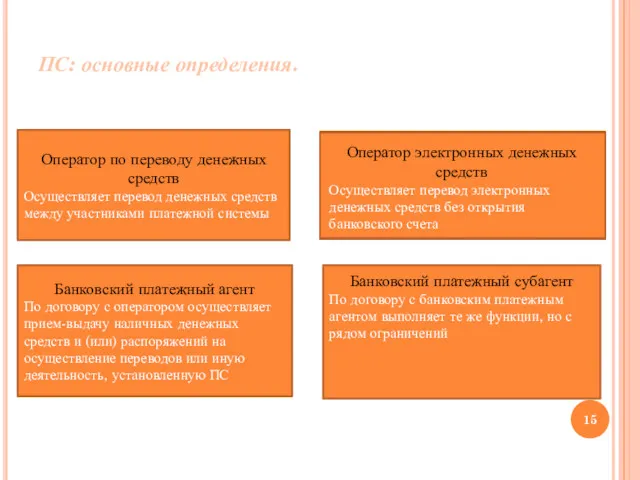 ПС: основные определения. Оператор по переводу денежных средств Осуществляет перевод