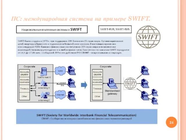 ПС: международная система на примере SWIFT.