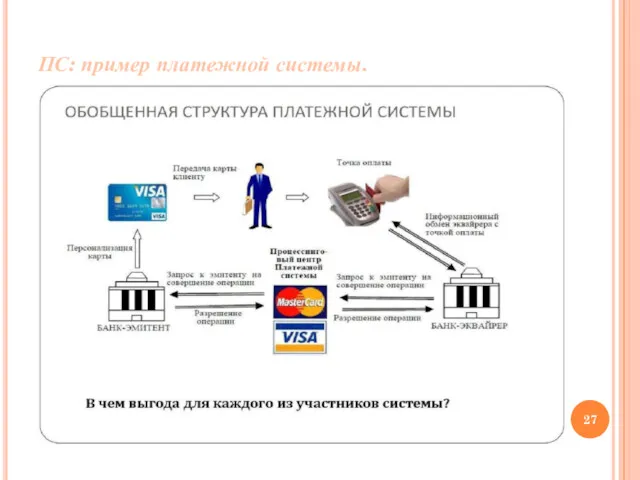 ПС: пример платежной системы.