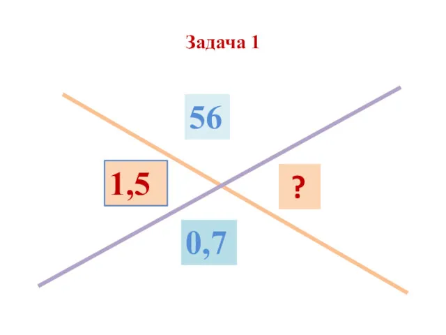 Задача 1 56 0,7 1,5 ?