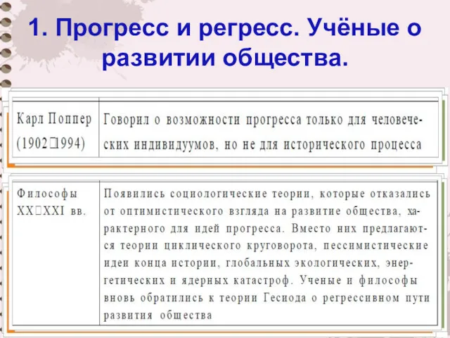 1. Прогресс и регресс. Учёные о развитии общества.