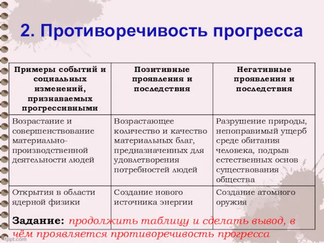 2. Противоречивость прогресса Задание: продолжить таблицу и сделать вывод, в чём проявляется противоречивость прогресса