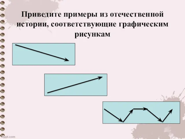 Приведите примеры из отечественной истории, соответствующие графическим рисункам