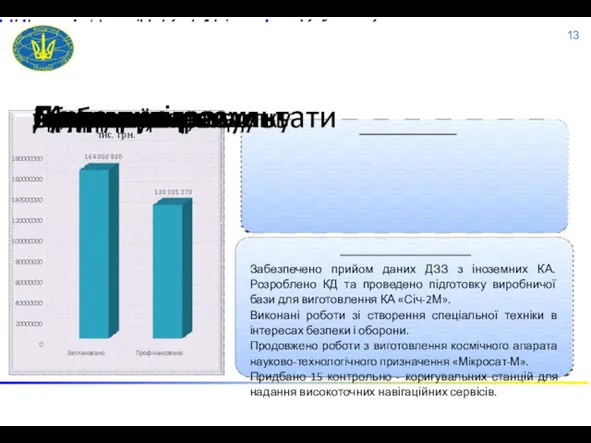 Забезпечено прийом даних ДЗЗ з іноземних КА. Розроблено КД та