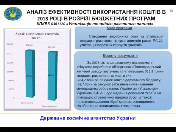 АНАЛІЗ ЕФЕКТИВНОСТІ ВИКОРИСТАННЯ КОШТІВ В 2018 РОЦІ В РОЗРІЗІ БЮДЖЕТНИХ