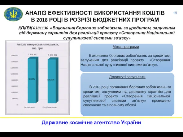 АНАЛІЗ ЕФЕКТИВНОСТІ ВИКОРИСТАННЯ КОШТІВ В 2018 РОЦІ В РОЗРІЗІ БЮДЖЕТНИХ