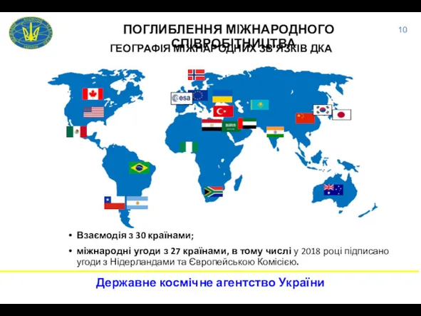 ПОГЛИБЛЕННЯ МІЖНАРОДНОГО СПІВРОБІТНИЦТВА Взаємодія з 30 країнами; міжнародні угоди з