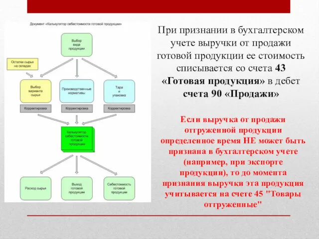 При признании в бухгалтерском учете выручки от продажи готовой продукции