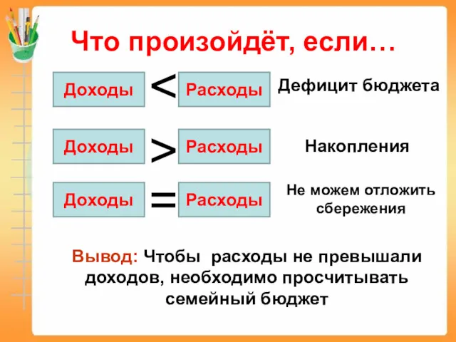 Что произойдёт, если… Доходы Расходы Доходы Расходы Доходы Расходы >