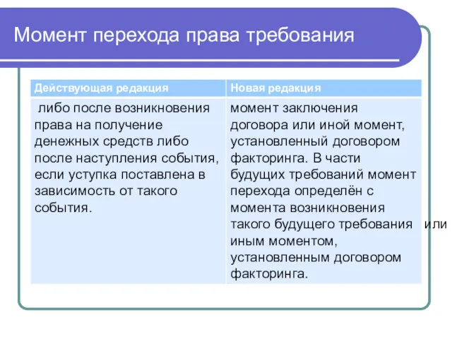 Момент перехода права требования