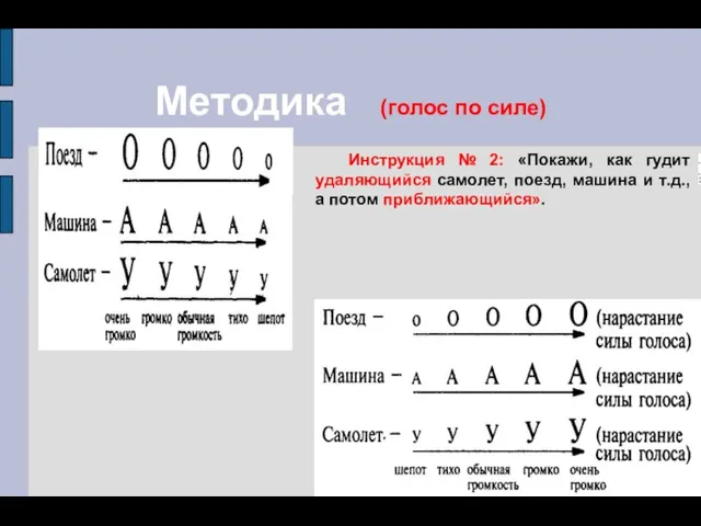 Методика (голос по силе) Инструкция № 2: «Покажи, как гудит