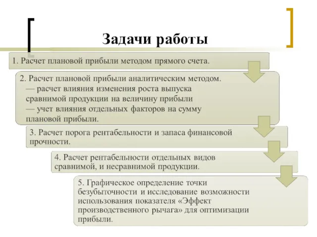 Задачи работы