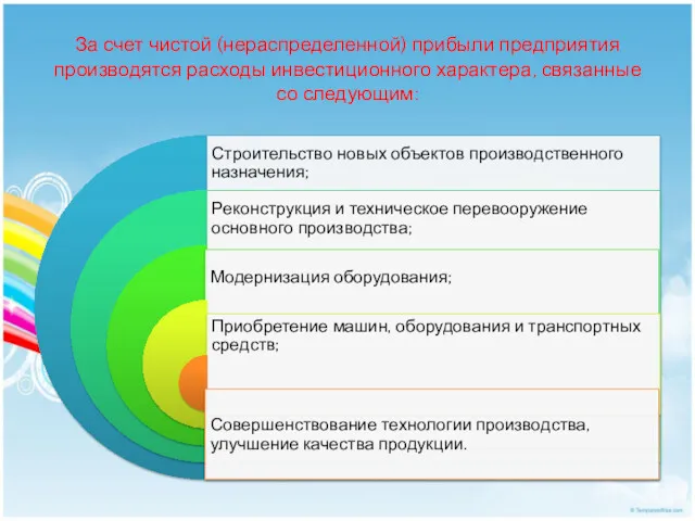 За счет чистой (нераспределенной) прибыли предприятия производятся расходы инвестиционного характера, связанные со следующим: