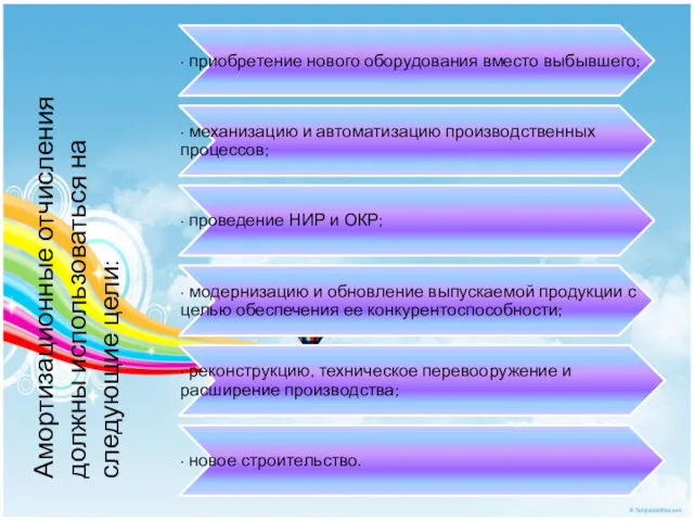 Амортизационные отчисления должны использоваться на следующие цели: