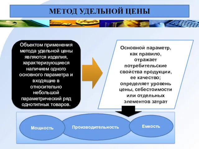 МЕТОД УДЕЛЬНОЙ ЦЕНЫ Объектом применения метода удельной цены являются изделия, характеризующиеся наличием одного