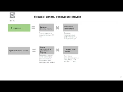 Порядок оплаты очередного отпуска ∑ отпускных Средняя дневная ставка Количество