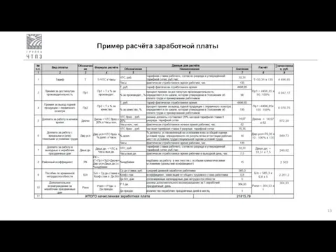 Пример расчёта заработной платы