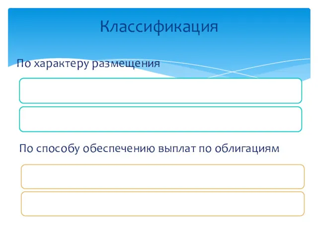 По характеру размещения Классификация По способу обеспечению выплат по облигациям