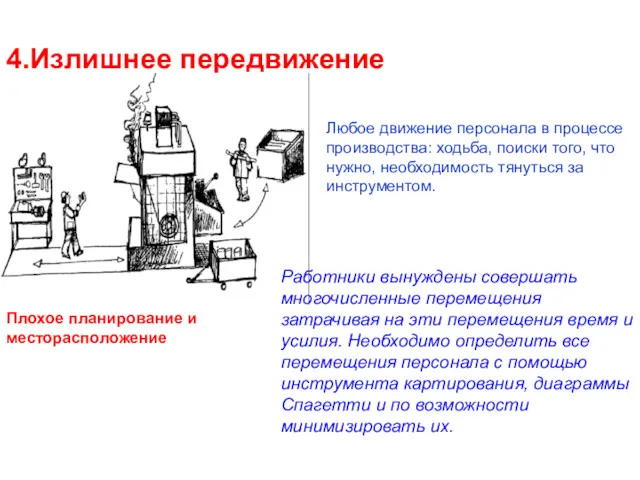 Плохое планирование и месторасположение 4.Излишнее передвижение Любое движение персонала в