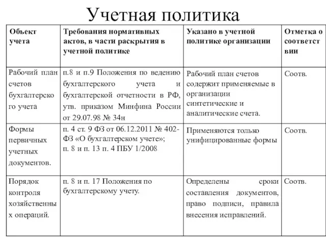 Учетная политика