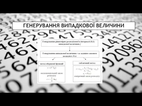 ГЕНЕРУВАННЯ ВИПАДКОВОЇ ВЕЛИЧИНИ