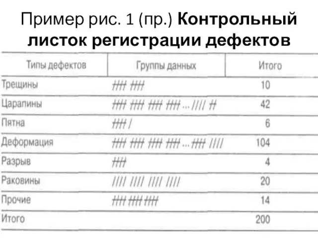 Пример рис. 1 (пр.) Контрольный листок регистрации дефектов