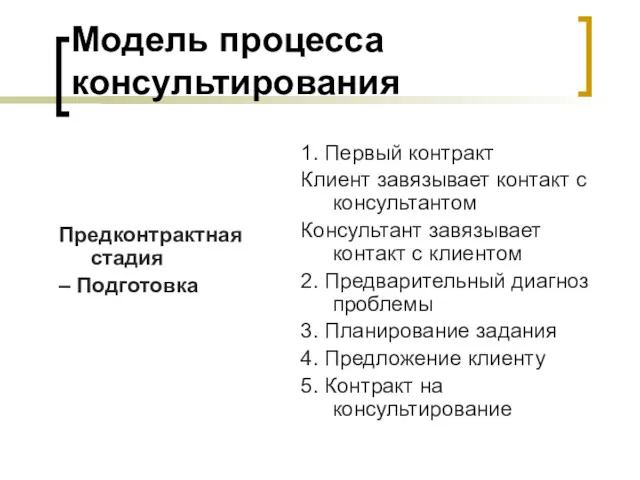 Модель процесса консультирования Предконтрактная стадия – Подготовка 1. Первый контракт