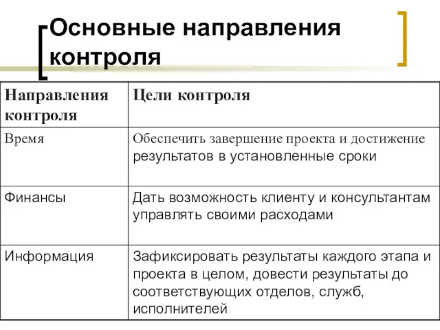 Основные направления контроля